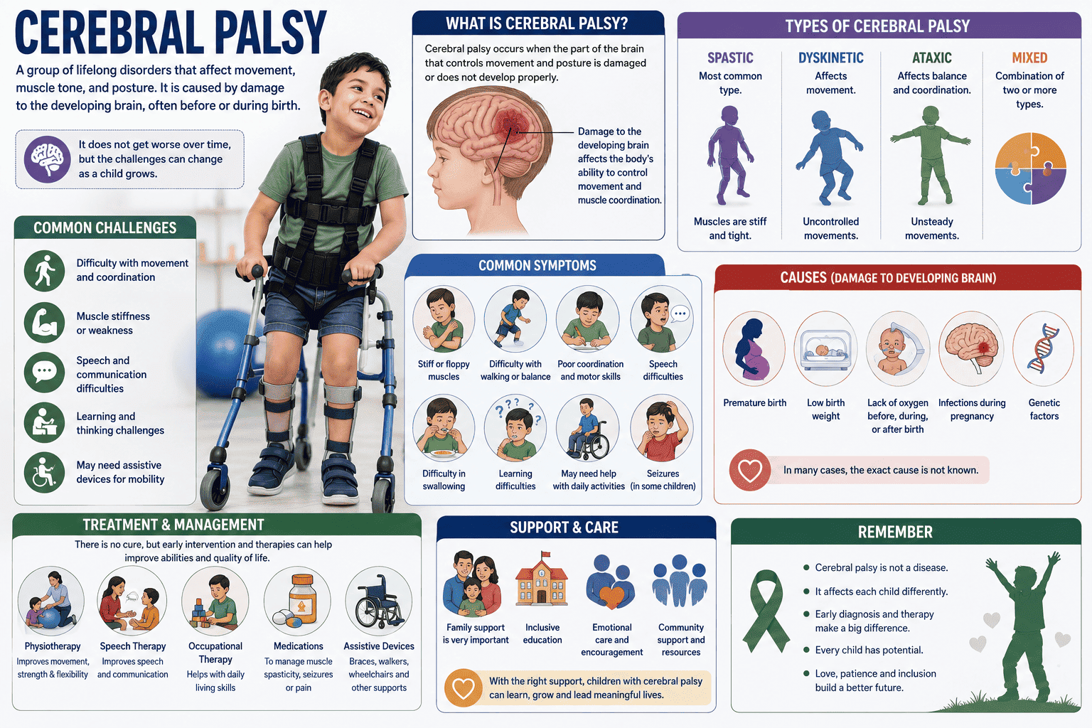 Pediatric